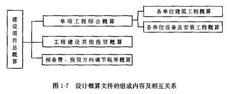 2019一级注册建筑师《建筑经济施工》基础考点:建设工程项目设计概算